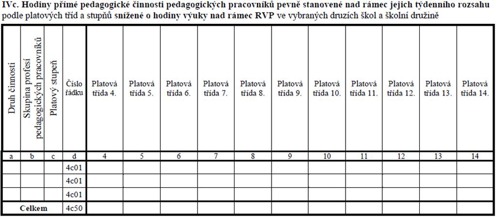 018 ODDÍL IVc PŘESPOČETNÉ HODINY Analogie s vyplňováním údajů na oddíle IVb s tím, že: uvádějí se případné, s oddílem IVb související údaje o počtu přespočetných hodin (hodin pevně stanovených nad