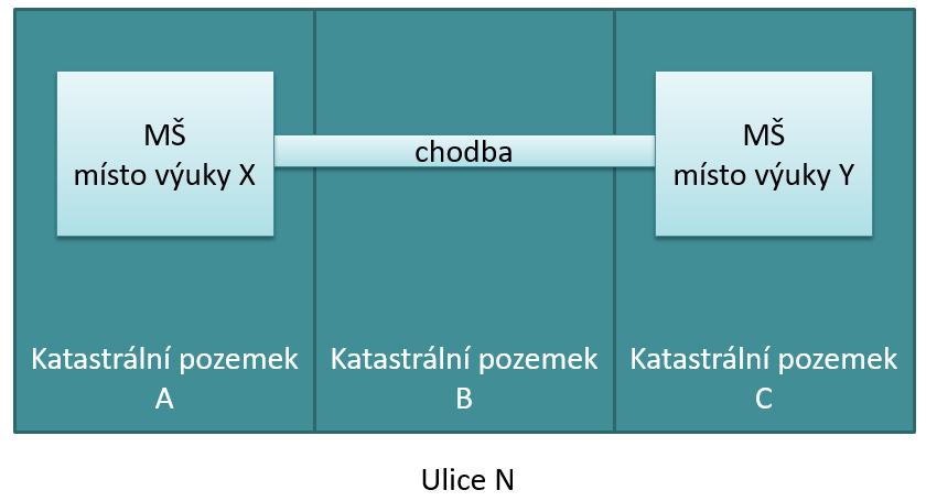 042 Jedná se o další pracoviště?