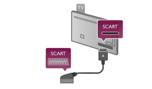 EasyLink HDMI CEC Pokud jsou za!ízení p!ipojena prost!ednictvím rozhraní HDMI a jsou vybavena funkcí EasyLink, m"#ete je ovládat pomocí dálkového ovlada$e televizoru. V televizoru a p!ipojeném za!