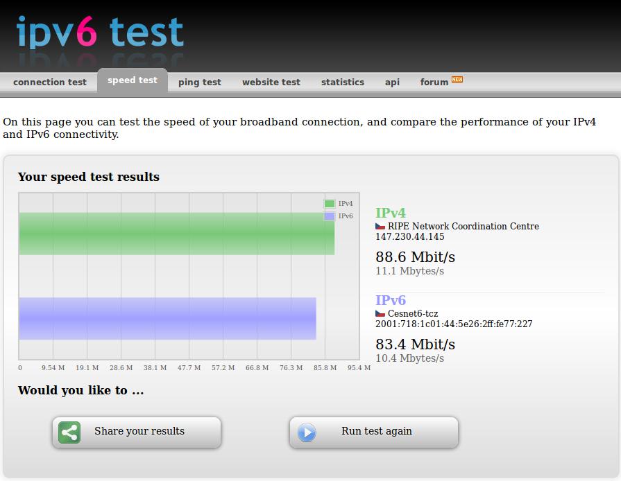 Obrázek 13.5: Výsledky měření na ipv6-test.com se jí například RFC 4057: IPv6 Enterprise Network Scenarios.