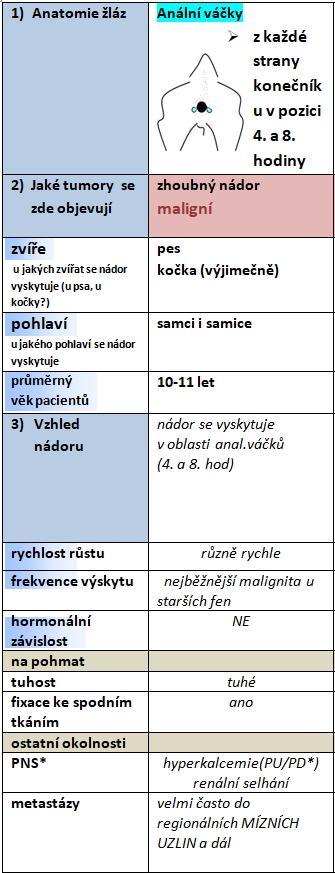 Zbystřeme tedy, pokud máme pejska nebo fenu s bouličkou v pozici 4. a 8.