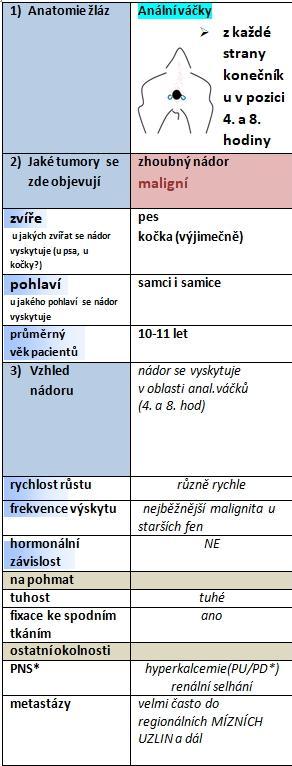 Co si tedy zapamatovat, abychom stav zachytili brzo a terapie byla co nejméně agresivní, nejúčinější a přitom nejlevnější? 1) Vnímat jakékoli obtíže a změny v oblasti análních váčků (oblast 4. a 8.