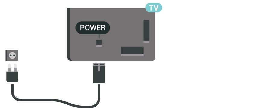 2.4 2.6 Napájecí kabel Satelitní anténa Zastrčte napájecí kabel do napájecí zásuvky POWER v zadní části televizoru.