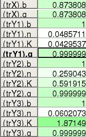 parametry X X K1