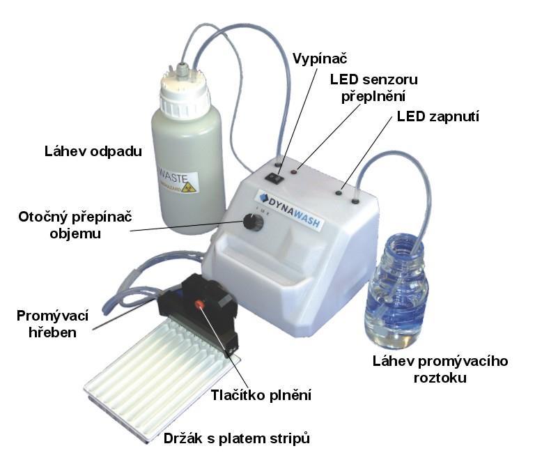 3 Popis přístroje Dynawash B je jednoduchý 8 kanálový promývací přístroj, jehož konstrukce umožňuje použití se standardními blotovými platy stripů.