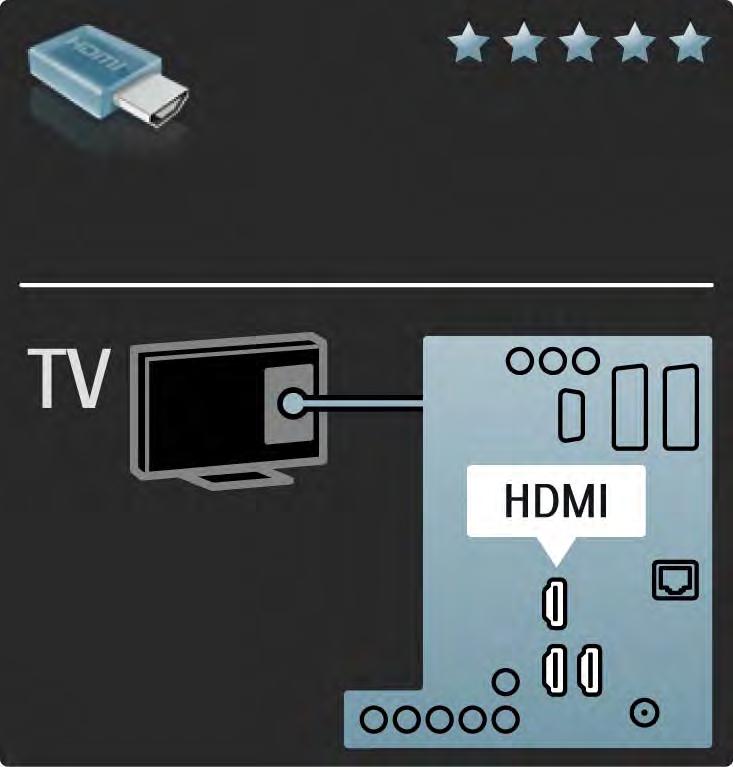 5.2.2 Rozhraní HDMI 1/2 Připojení HDMI nabízí nejlepší kvalitu obrazu a zvuku. V jednom kabelu HDMI jsou kombinovány obrazové i zvukové signály.