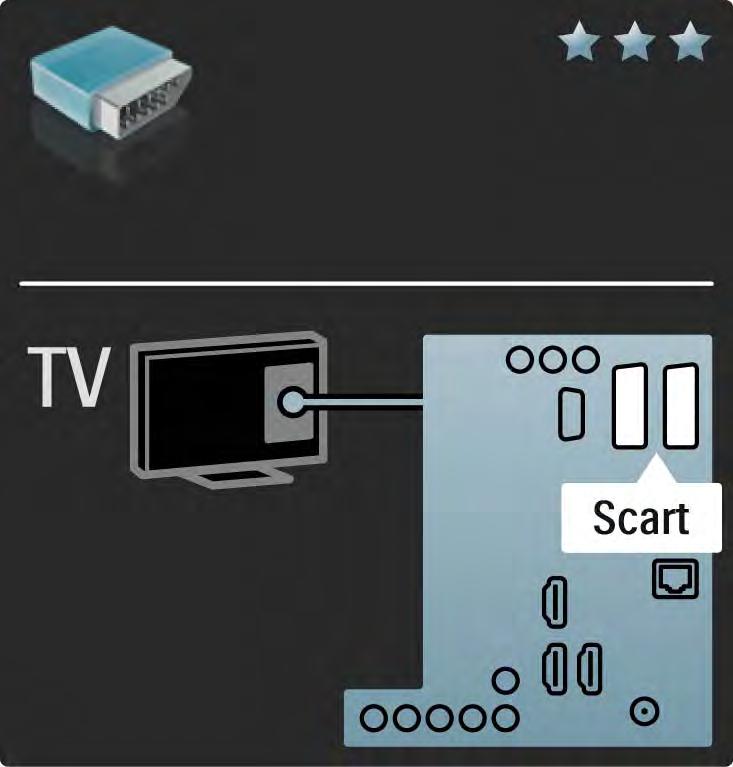 5.2.4 Scart V kabelu Scart jsou kombinovány obrazové i zvukové signály.