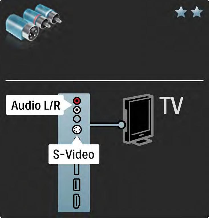 5.2.5 S-Video Kabel S-Video používejte společně s kabelem Audio L/R