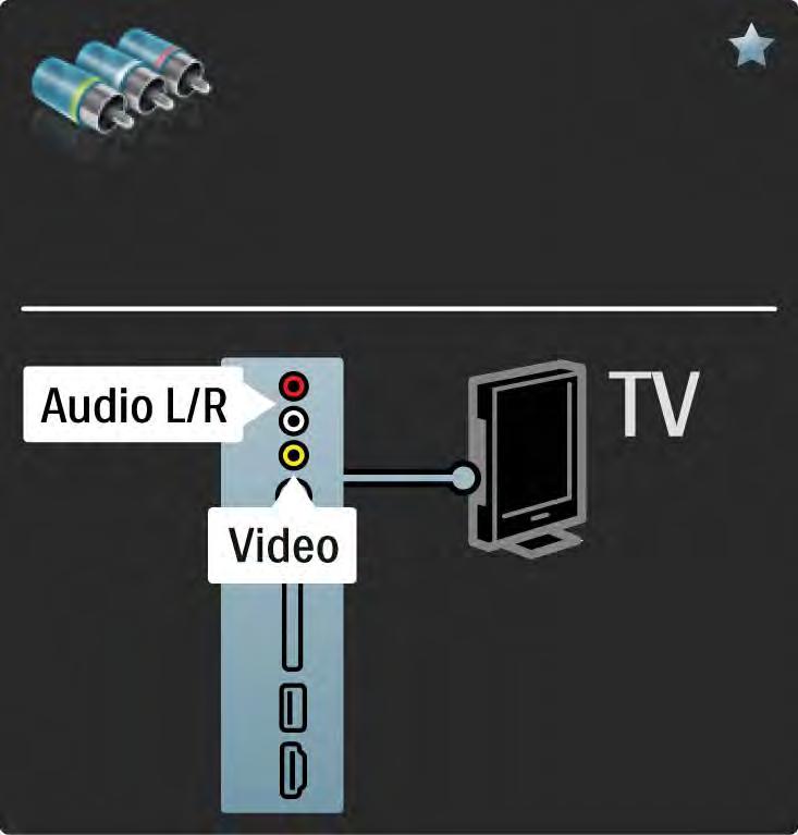5.2.6 Video Video kabel (cinch) používejte společně s kabelem Audio L/R
