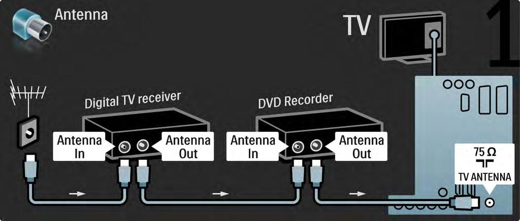 5.3.5 Digitální přijímač a DVD rekordér 1/3 K televizoru nejprve