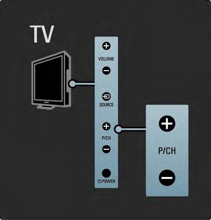 1.2.3 Program P Tlačítka na boční straně televizoru umožňují základní ovládání