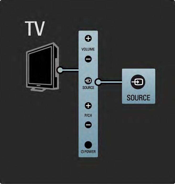 1.2.4 Tlačítko Source Tlačítka na boční straně televizoru umožňují základní ovládání televizoru.