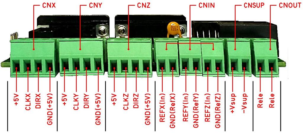 6 Popis konektorů CNX výstup pro driver osy X CNOUT relé výstup (max 30VDC, 2A) CNY výstup pro driver osy Y CNSUP Napájení (9-90VDC) CNZ výstup pro driver osy Z CN1 Připojení k PC (RS232) CNIN vstupy