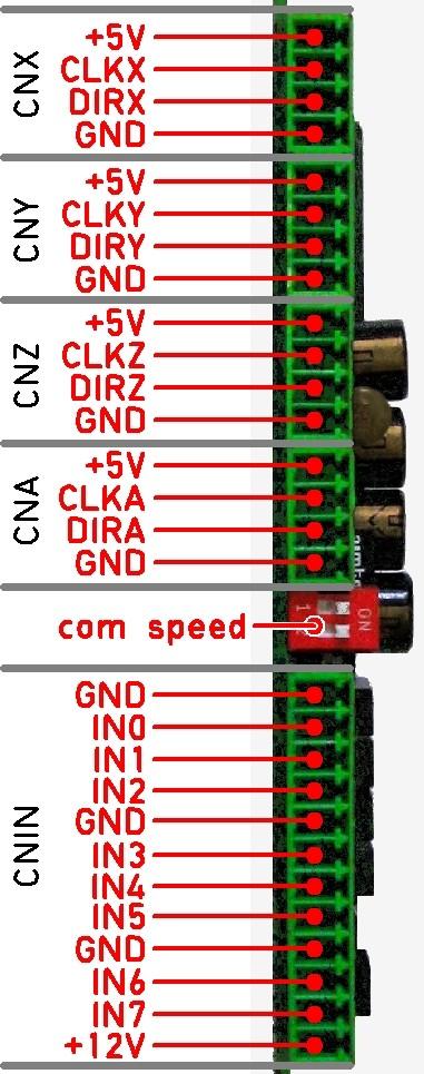 napájení CNZ výstup pro driver osy Z CN2 Senzor