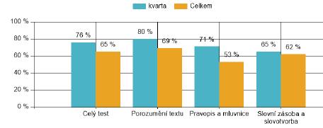 ročníků oborů vzdělávání poskytujících střední vzdělání s maturitní zkouškou u prvních ročníků čtyřletého studia a kvinty osmiletého studia.