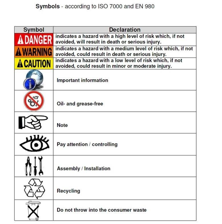Symboly podle ISO 7000 a EN 980 Význam označuje nebezpečí s vysokou úrovní rizika; pokud není vyloučeno, je jeho důsledkem smrt nebo těžký úraz.