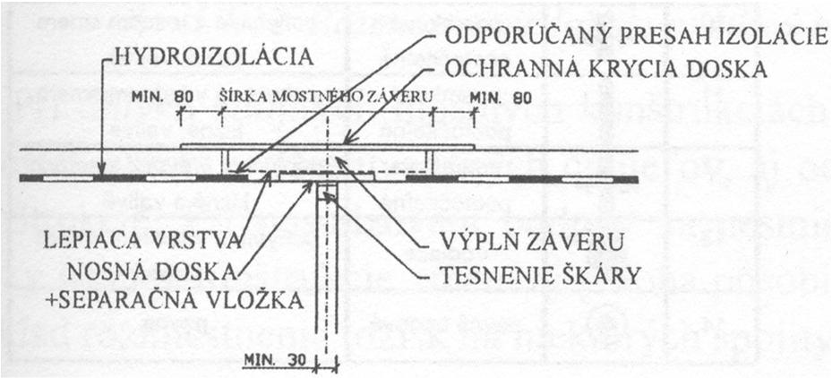 podpovrchový 32 mostní