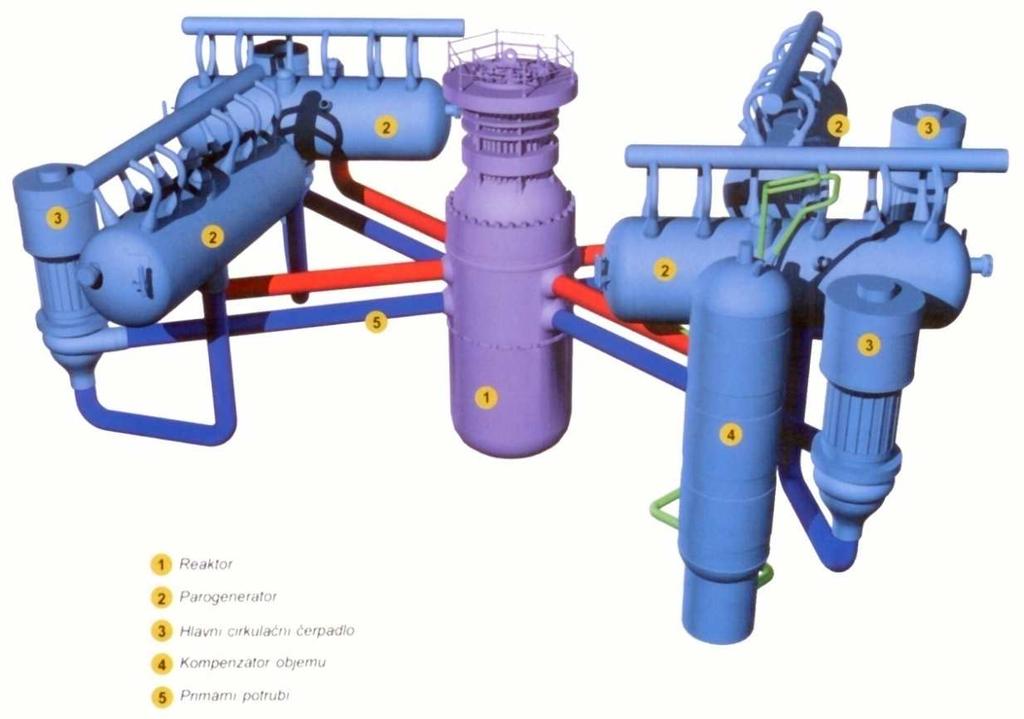 obr. 1.1.1b) Příklad uspořádání primárního okruhu zařízení typu VVER.