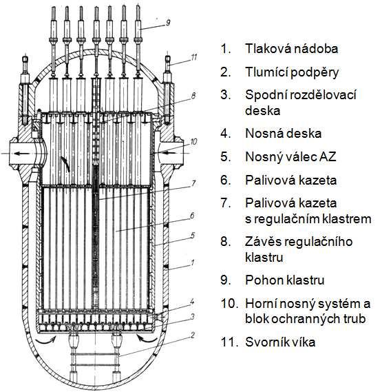 nádoba zařízení