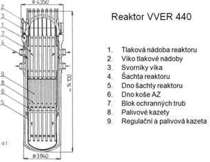 4b) Tlaková nádoba PWR