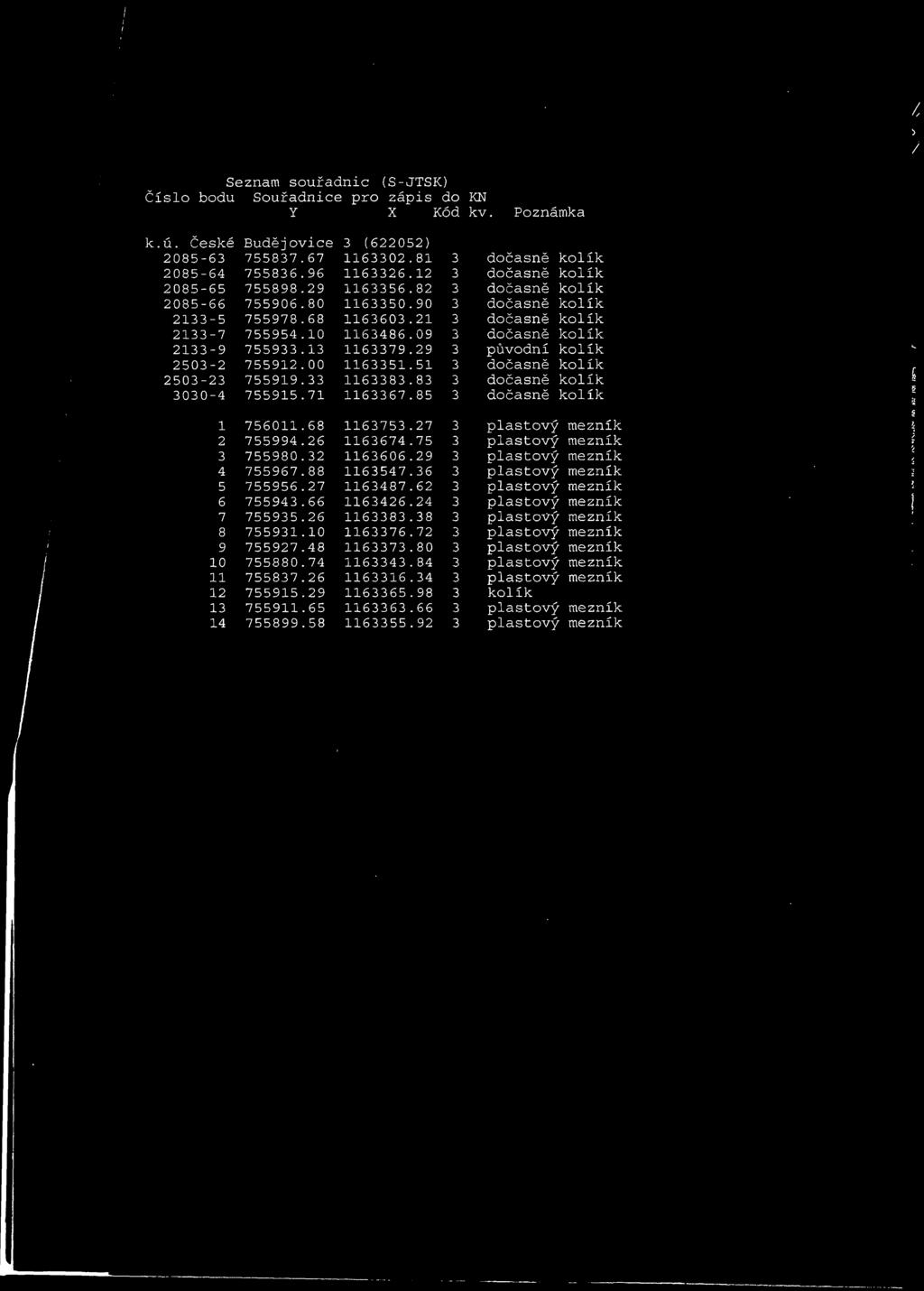 09 3 dočasně kolík 2133-9 755933.13 1163379.29 3 původní kolík 2503-2 755912.00 1163351.51 3 dočasně kolík 2503-23 755919.33 1163383.83 3 dočasně kolík 3030-4 755915.71 1163367.