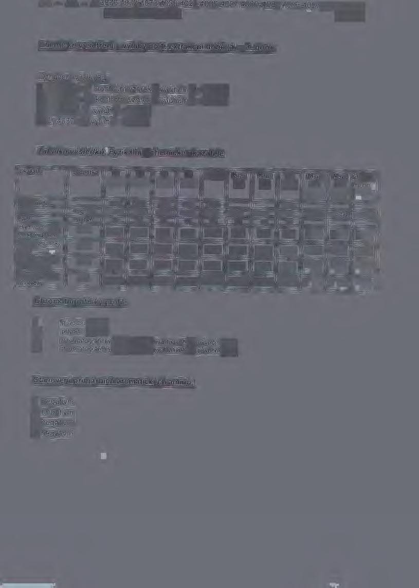 CL - HL - V /3836,4072-4073,4020-4021,4026-4027,4080-4081,4086-4087,4137-4138, 4143-4144/211 /2003 List 3/6 Chemické vyšetření - výluhy p 1. extrakční dbě (1. - 3. den): Označení výsledků: 1: č. j.