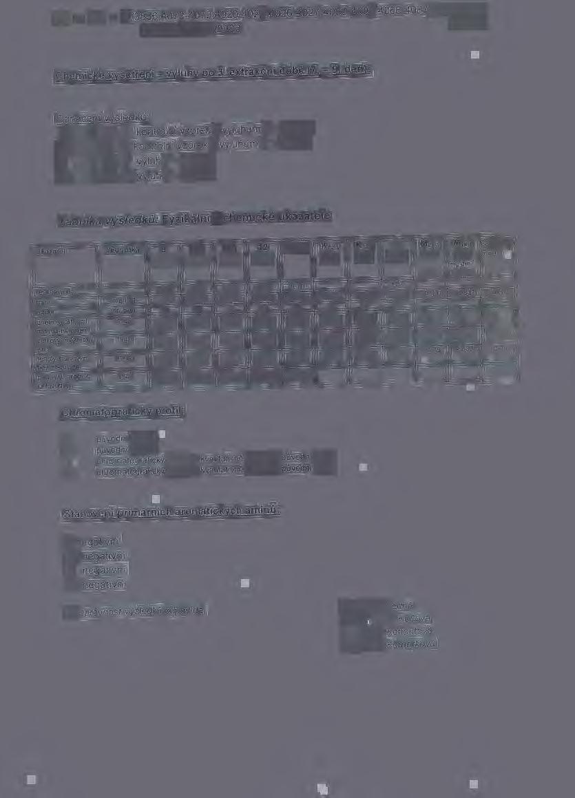 CL - HL - V/3836,4072-4073,4020-4021,4026-4027,4080-4081,4086-4087,4137-4138, 4143-4144/211/2003 List 5/6 Chemické vyšetření- výluhy p 3. extrakční dbě (7.- 9. den): Označení výsledků : 9: č. j.