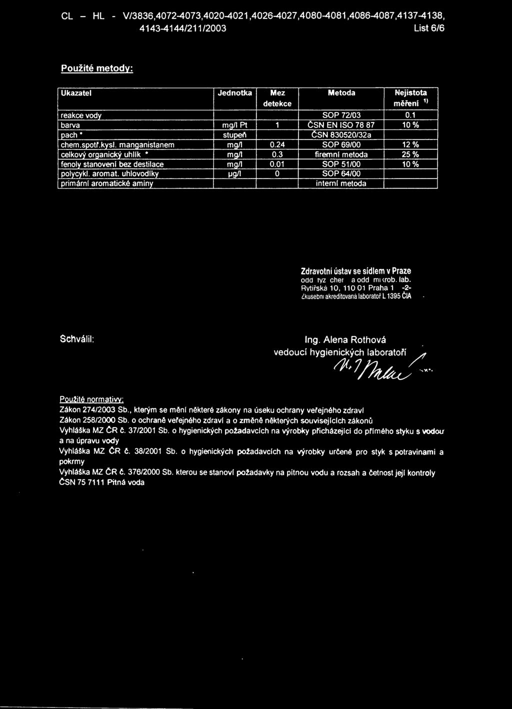 1 CSN EN ISO 78 87 10% _Q_SN 830520/32a SOP 69/00 12% firemnr metda 25% SOP 51/00 10% SOP 64/00 internl metda Zdravtnr Ú"tav se sídlem v Praze dd f# cher1 a dd rllkrb. lab.