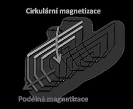 Mnoho ze zmíněných technik používá dvě ze tří fází distribuční sítě.