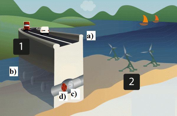 První přečerpávací elektrárny pouţívaly systém čtyř strojů, a sice čerpadla poháněného motorem, turbíny a alternátoru [2].