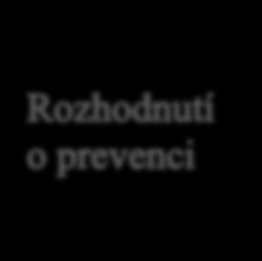 Mnoho autorů považuje za riziko hrozbu, což nedává smysl. Chráníme aktiva, samotné hrozby, které nepůsobí na aktiva, jsou z hlediska účinku nevýznamné.