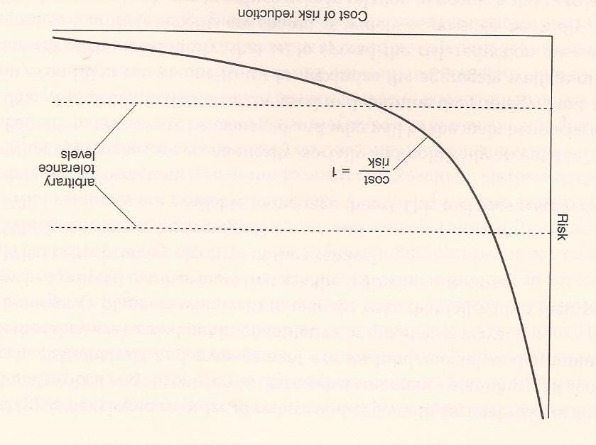 dz, Z, N [1] Obrázek č. 6: Průběh snížení ztráty Zdroj: [1] V této kapitole se budeme zabývat statickým pohledem na ekonomické posouzení míry prevence.