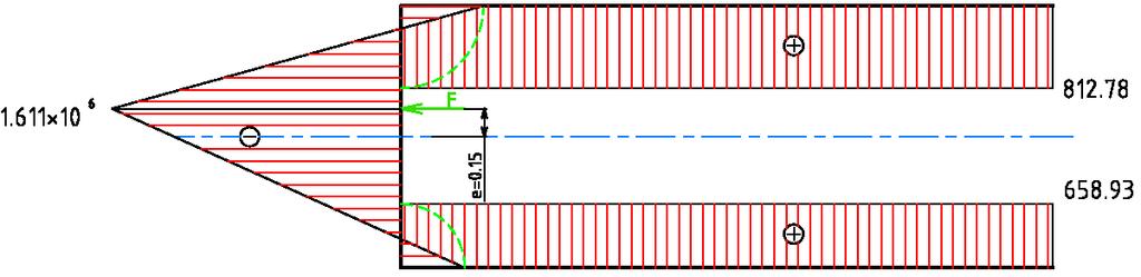 Obr. 94 Průběh momentu, e =.1 m e =.