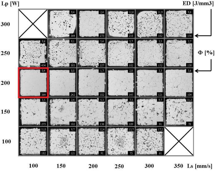 v pravém horním rohu každé jednotlivé kostky na obr. 40. V pravém dolním rohu vidíme spočtenou hustotu energie ED použitou pro výrobu konkrétního vzorku.