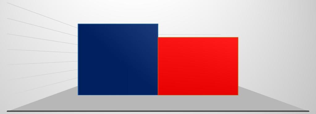 6.3 Porovnání celkových nákladů a výnosů za rok 217 218 z odpadů odevzdaných