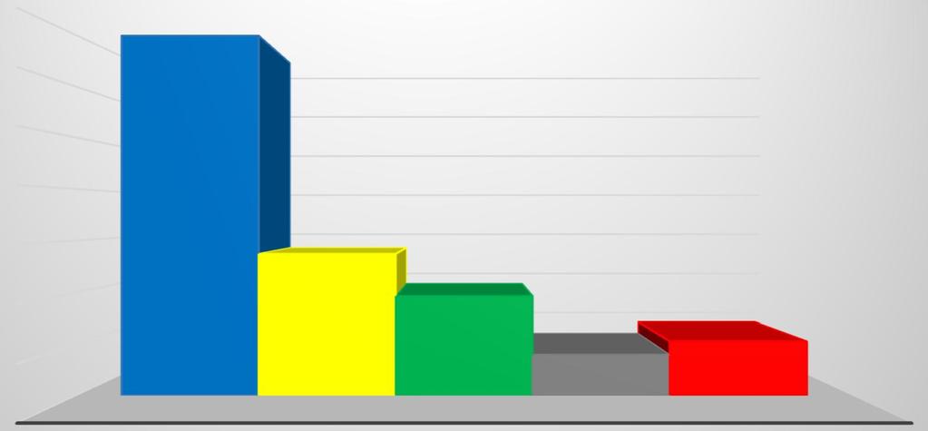 3. Množství vyprodukovaných odpadů a separovaných složek Tabulka č.