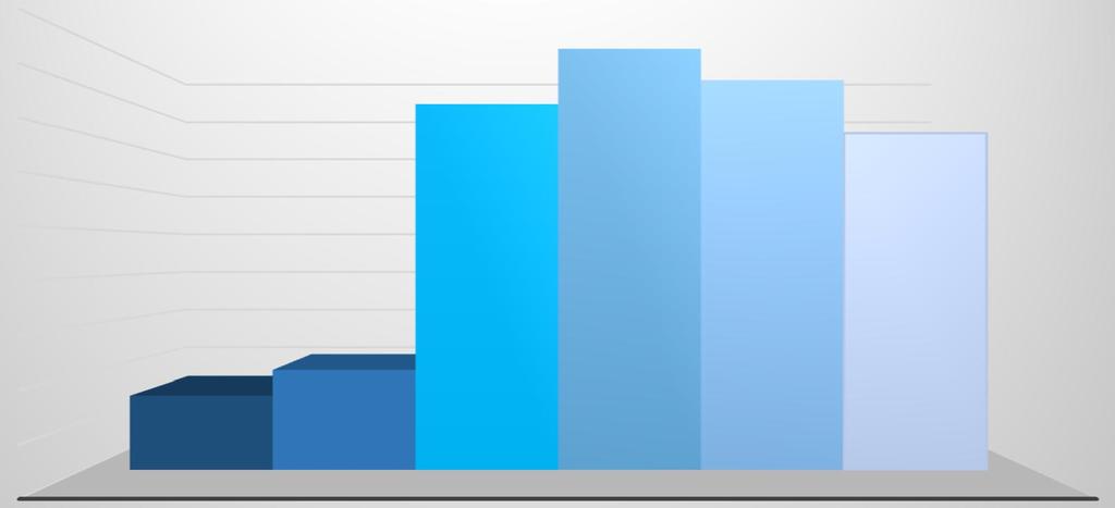 5 - Množství separovaného papíru 213 218 Množství separovaného papíru