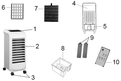 POPIS SPOTŘEBIČE 1. Ovládací panel 2. Horizontální lamely výstup vzduchu 3. Pojezdová kolečka 4. Zadní strana spotřebiče 5.