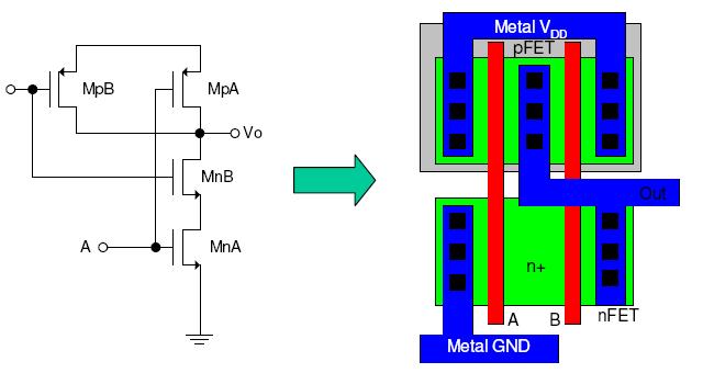 along A-A NAND NOR Vdd Vdd B