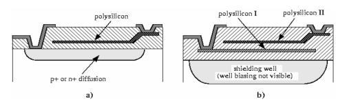 Integrované kapacitory Poly1 Poly