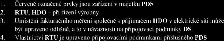 13.6 PŘIPOJENÍ VÝROBEN JEDNODUCHÝM T ODBOČENÍM K VEDENÍ 110 KV (Předpokladem je umístění rozvodny 110 kv v