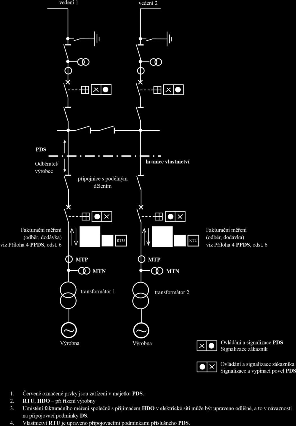 13.10 PŘIPOJENÍ VÝROBNY ZASMYČKOVÁNÍM DO VEDENÍ 110 KV V DS