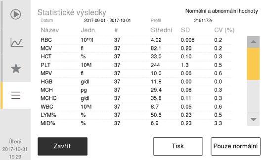 5. Kontrola kvality Funkce pro jištění kvality 5 Tisk/odeslání výsledků z Chcete-li tisknout výsledek specifického vzorku kontroly kvality, zvolte Tisk.