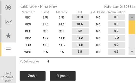 6. Kalibrace Kalibrace Analýzy, které měly systémový informační indikátor, budou automaticky deaktivovány jako analýzy pocházející z výpočtu CV.