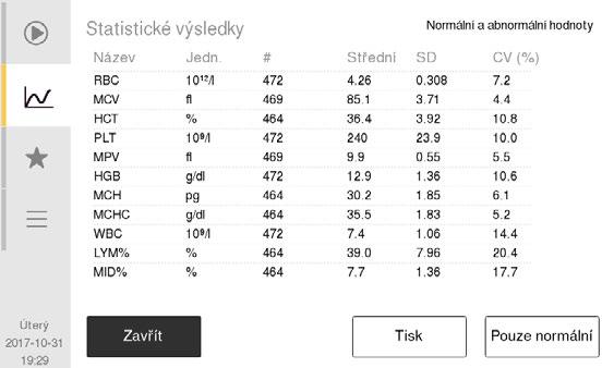 Spustit Výsledky pacienta Seznam výsledků Nabídka Spustit Nabídla Hledat