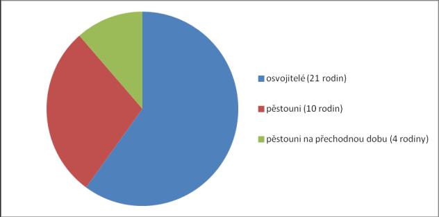 Ten je zaštitován Ministerstvem práce a sociálních věcí ČR, které lektory i přípravy metodicky vede.