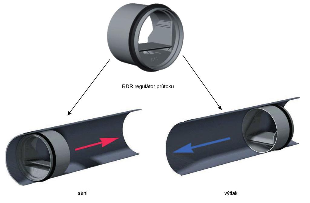 5 3. PŘÍSLUŠENSTVÍ RDR regulátor průtoku sání výtlak Typ 80 100 125 160 200 RDR 15 m 3 /h RDR 15 m 3 /h RDR 45 m 3 /h RDR 120 m 3 /h RDR 240 m 3 /h RDR 30 m 3 /h RDR 30 m 3 /h RDR 60 m 3 /h RDR 150 m