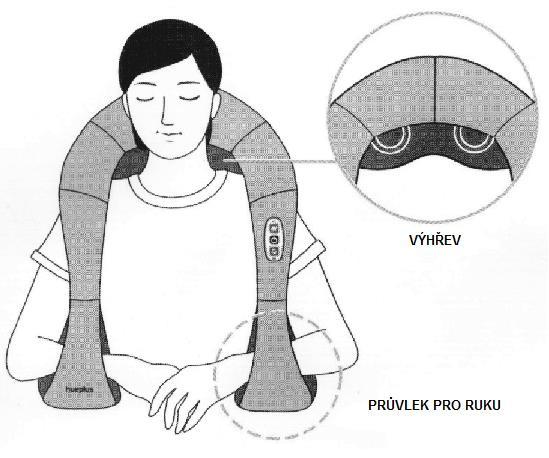 POPIS VÝROBKU Design, který je přizpůsoben tvaru ramen a krku, umožňuje nový druh masáže hnětením.