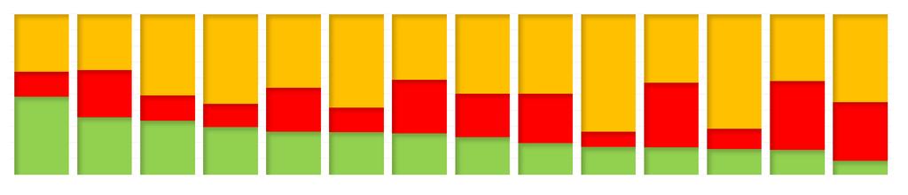 159% 155% 85% Michal Hašek 295% Zimola 158% Netolický 145% Oldřich Bubeníček 273% Běhounek 15 Miroslav Novák 333% Adriana Krnáčová 272%