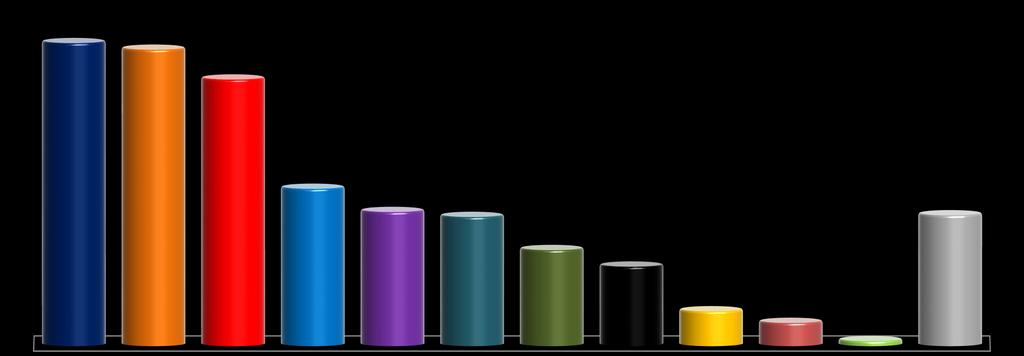 KRAJSKÉ VOLBY PLZEŇSKÝ KRAJ březen 2016 18,3% 17,9%